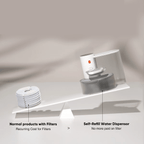 Smart Pet Water Dispenser - RANPAW